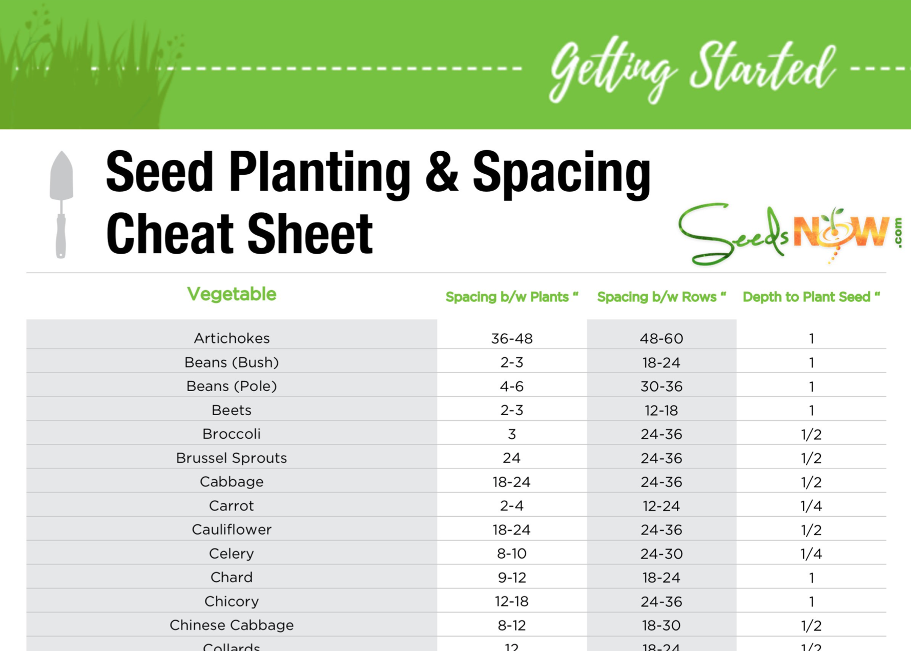 PRINTABLE! Seed Planting & Spacing Cheat Sheet  SeedsNow.com
